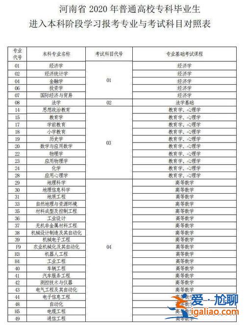 专升本第几年考试 专升本年前考还是年后考？