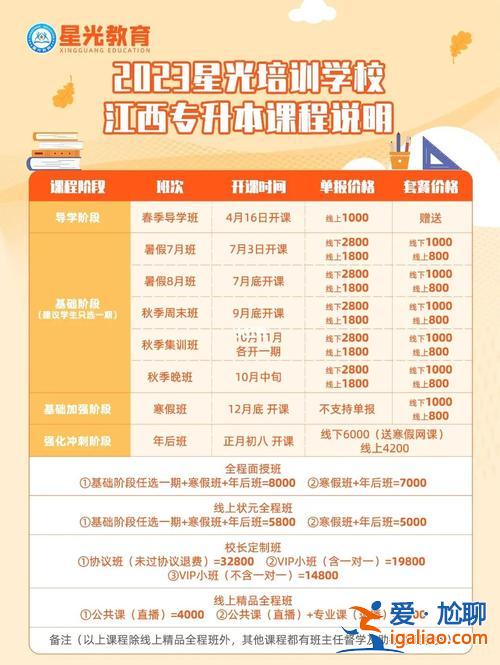 专升本课多吗？专升本成功后，课程数量多不多？