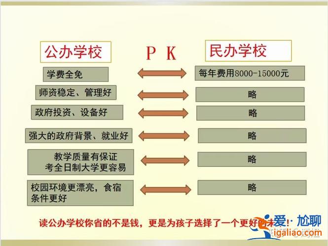 提高中职学校升学率，公办中职和民办中职哪个升学率高？