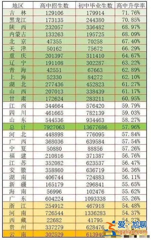 升学率的平均 旧口高中升学率怎么样？