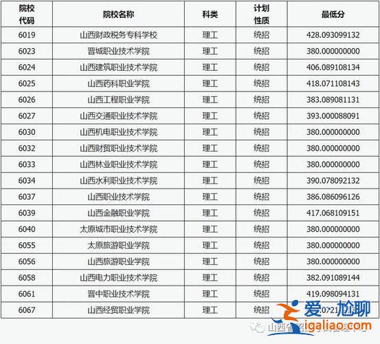 山西高职毕业生本科升学？山西高本贯通升本科的希望大吗？
