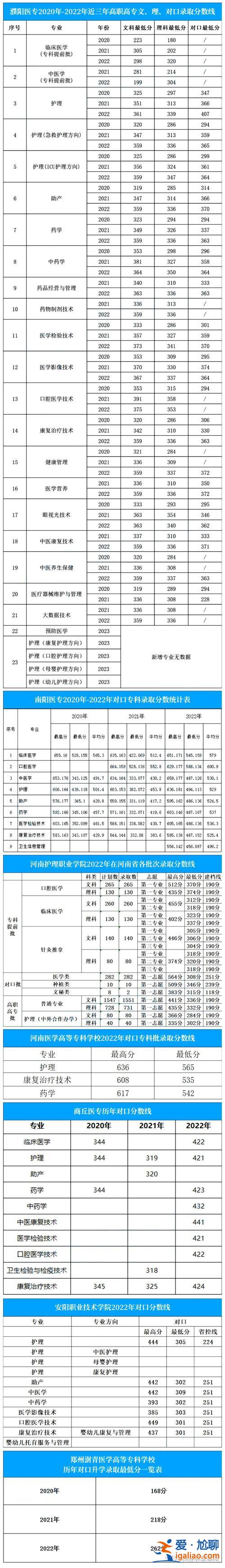 1对1升学(2024对口升学一本线多少分)？
