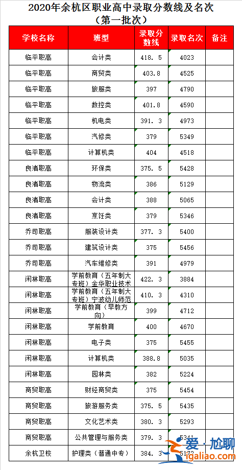 余杭的升学率是多少 闲林职高制造类有没有升学率？
