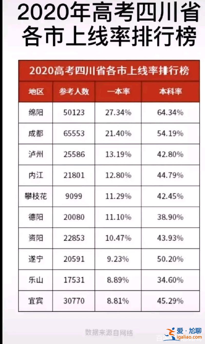 绵阳第九中升学率，绵阳一中每年中考升学率高吗？