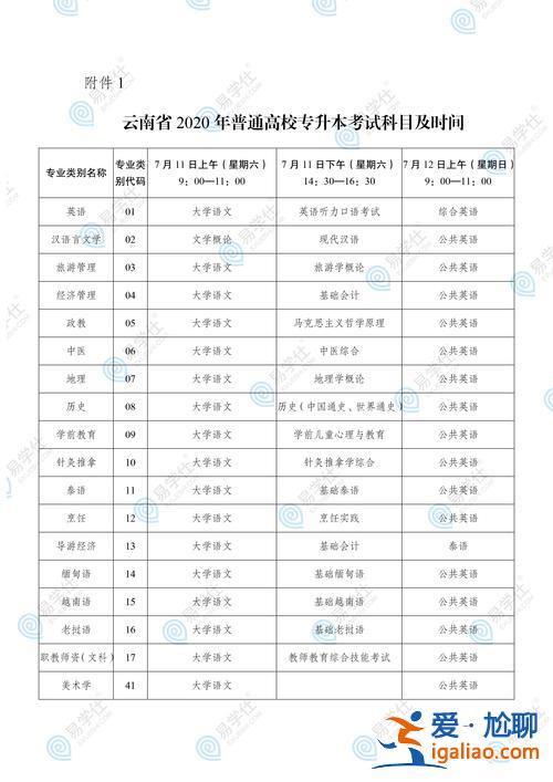 大学生专升本 专升本是什么意思和时间？