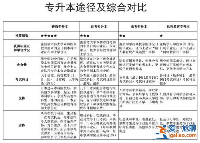 初中专升本，初中升本科最好的途径？