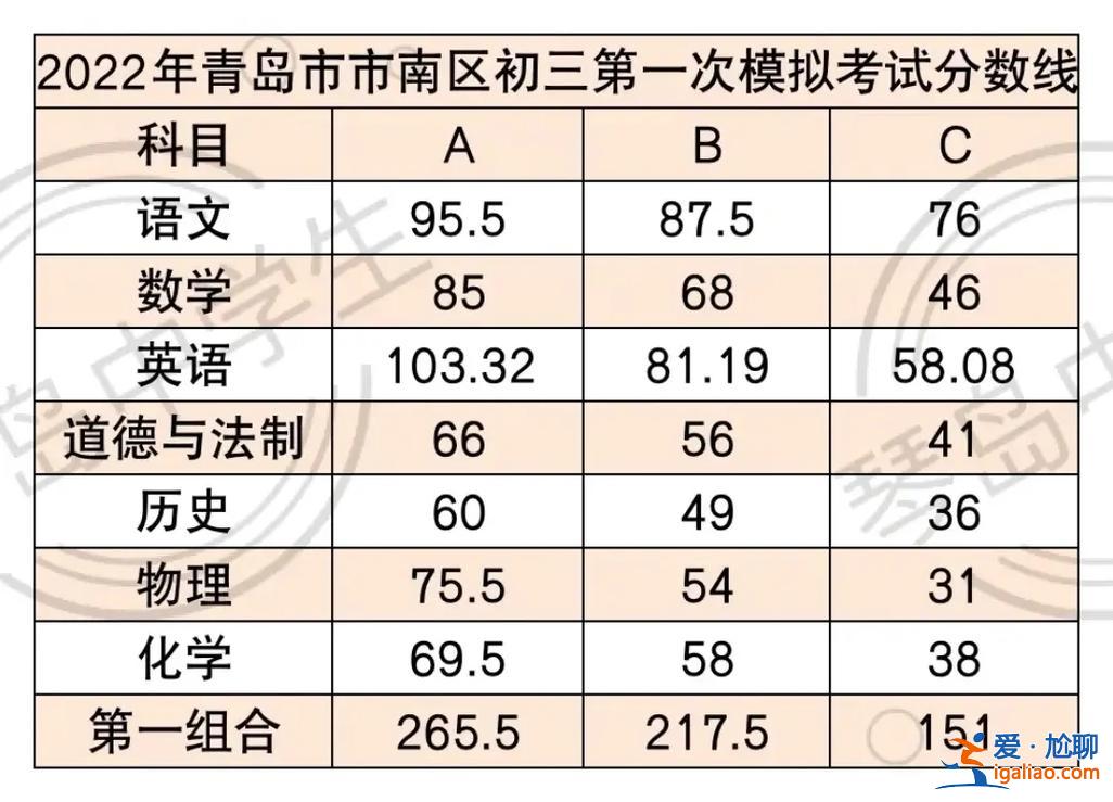 中考升学区域划分怎么填，高中普及后是按片区划分吗？
