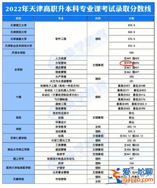 天津大专升本？天津市天津理工大学专升夲一牟学费是多少？
