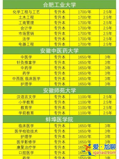 成教专升本费用？成人本科学费一般多少？