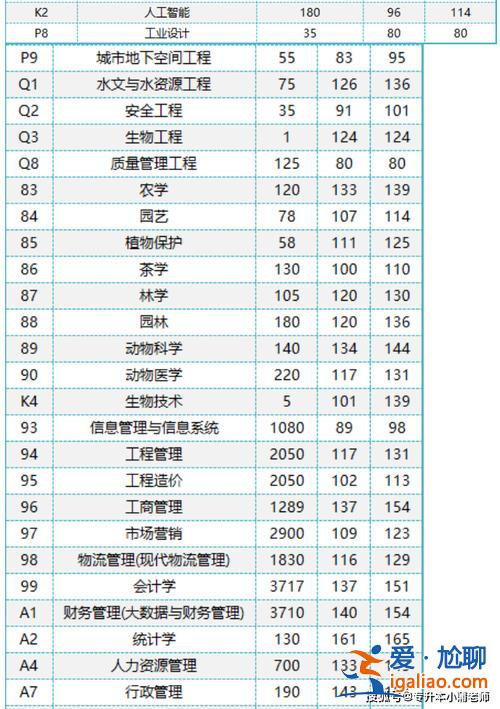 河南专升本学费(2024河南护理专升本有哪些学校学费)？
