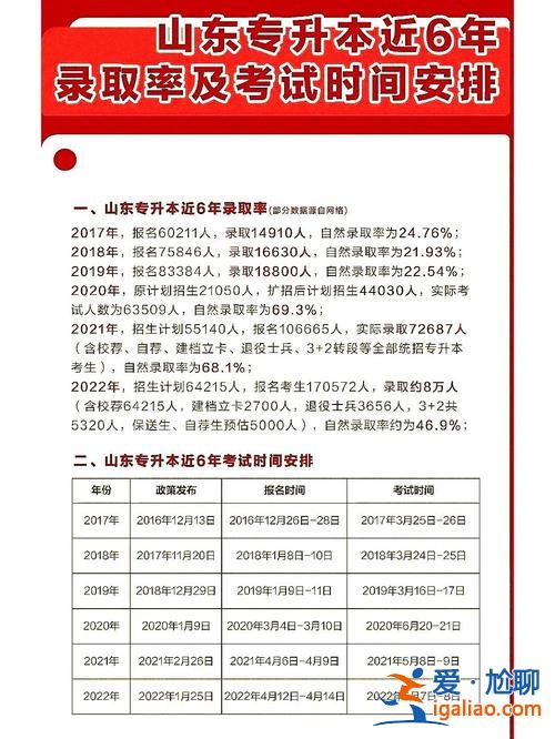 专升本科几年？专升本要上几年学？