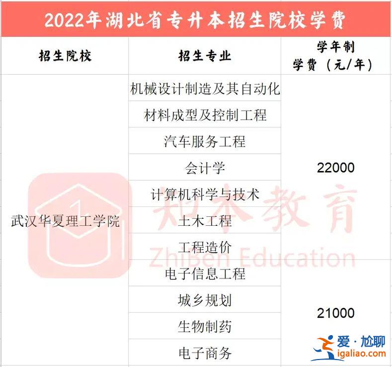 专升本费钱吗？专升本和民办本科哪个费钱？