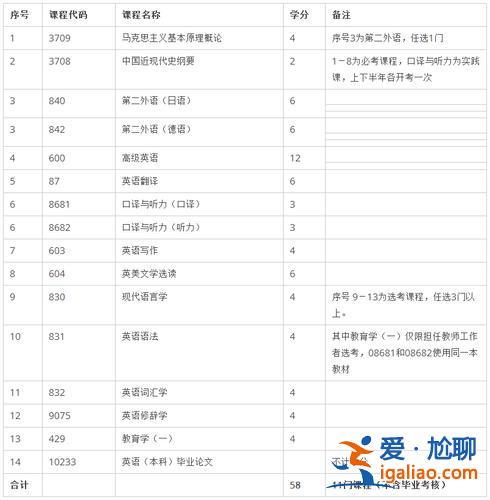 上大学专升本，什么是专升本高校推荐？