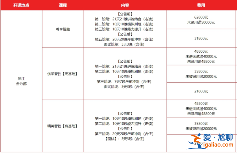 中公升学率？中公教育的培训班通过率是多少？