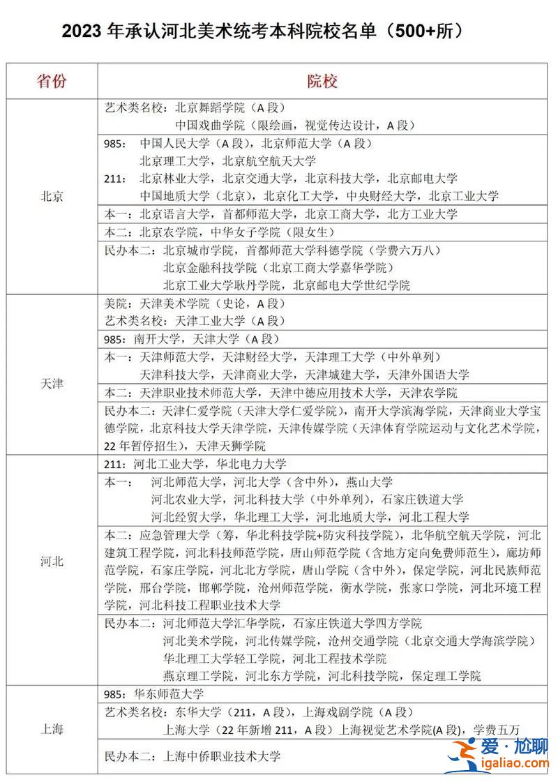 好老师升学帮美术 升学e网通艺术生如何填志愿？