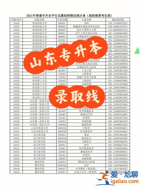 山东专升本2019，山东专升本可以考一本学校吗山东专升本可以考？