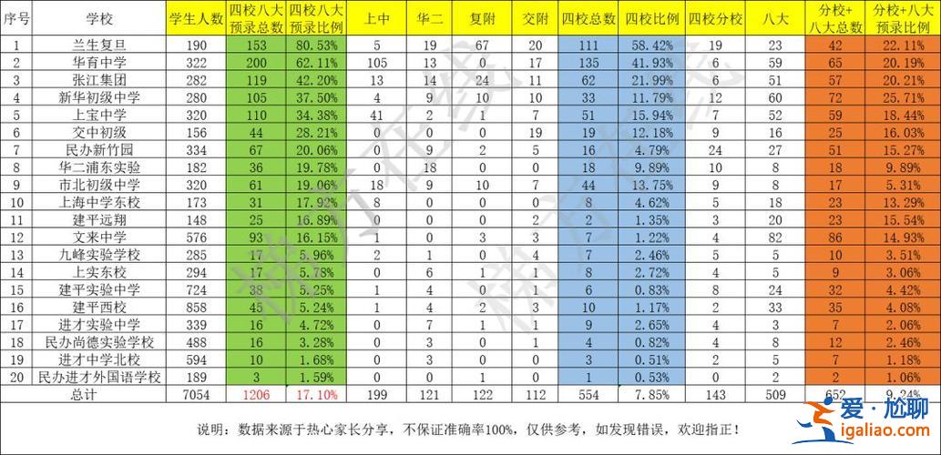 复旦的升学率，复旦中学升学率？