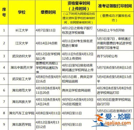 报名专升本时间，每年专升本有几次报名时间？