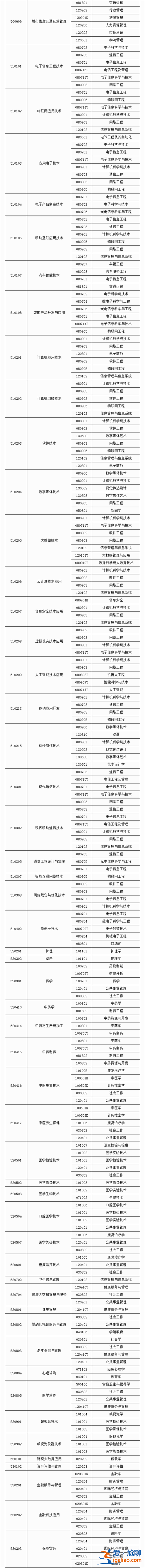 河池学院专升本(贺州学院2024还能专升本吗)？