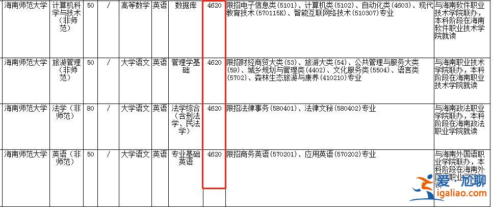 海师专升本 海南专升本的学费是多少？