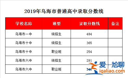 乌海各个初中升学率排行，乌海市中学排名？