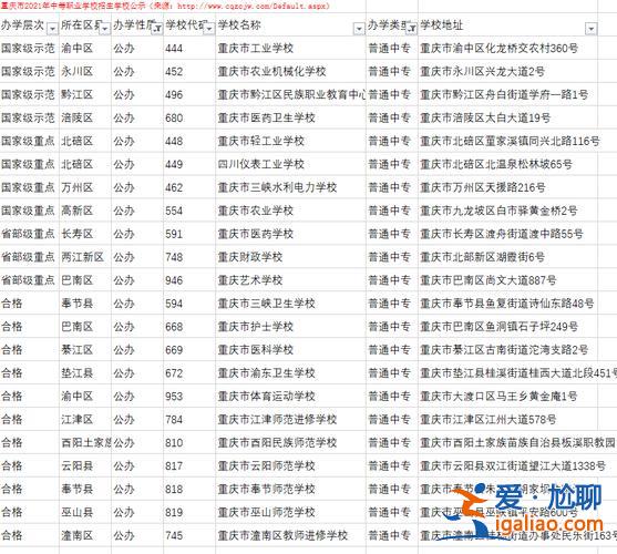 重庆中职中考升学规划安排 重庆中职3+3有哪几所学校？