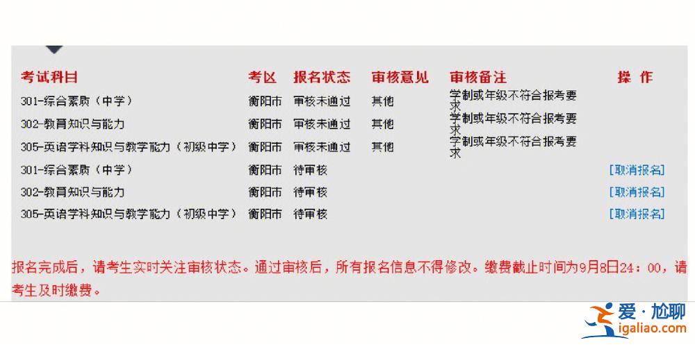 专升本的资格，专升本审核是怎么回事？