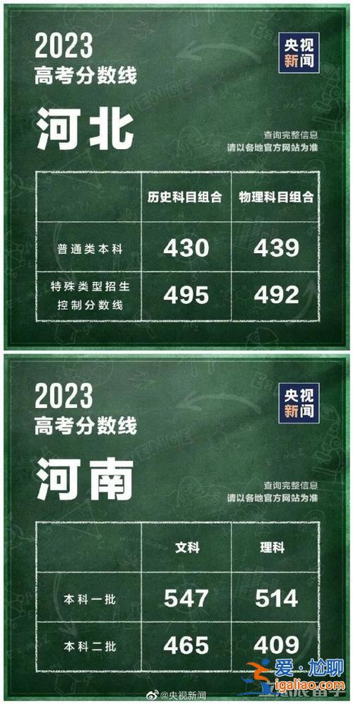 洛外升学率 2023洛阳二外升入洛一高比例？
