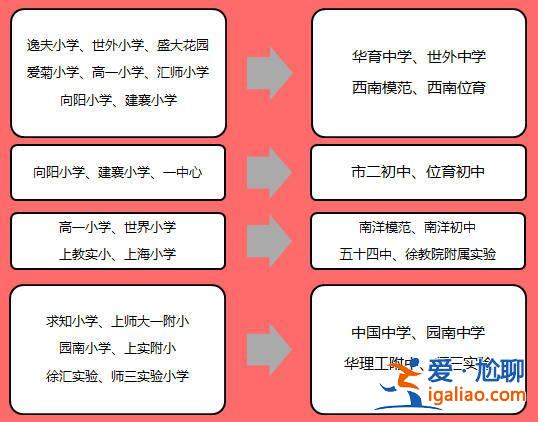 十大升学路径(从小学怎样规划孩子升学路径)？