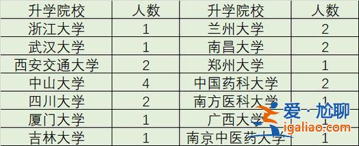 湖北商贸学院考研升学班？湖北商贸学院考研率是多少？