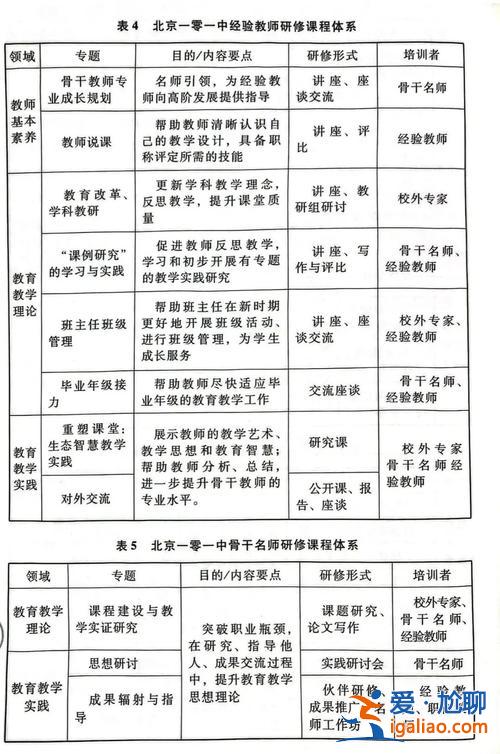 如何提升学历和教育能力(如何提升“授课能力”)？