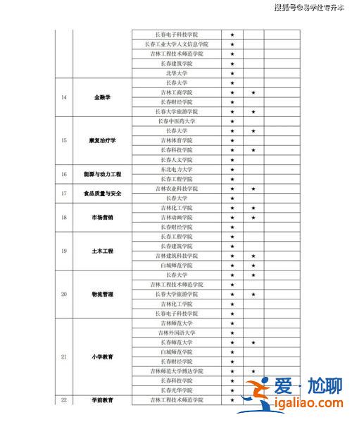 专升本学校选择？2024年专升本学校有哪些？
