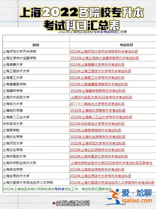 上海有专升本(上海升本率高的专科)？