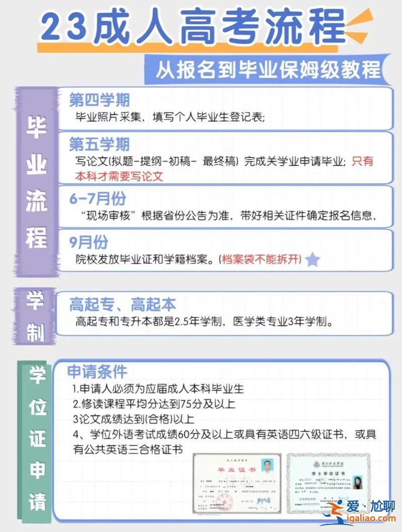 成人自学专升本，成人自考专升本的条件和流程？
