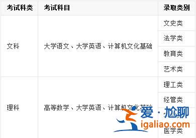 杭州成人专升本，浙江杭州专升本的科目有哪些考试范围内容是什么？