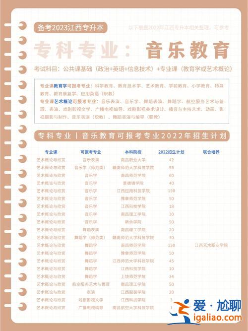 音乐生专升本 音乐教育专科生升本难嘛？