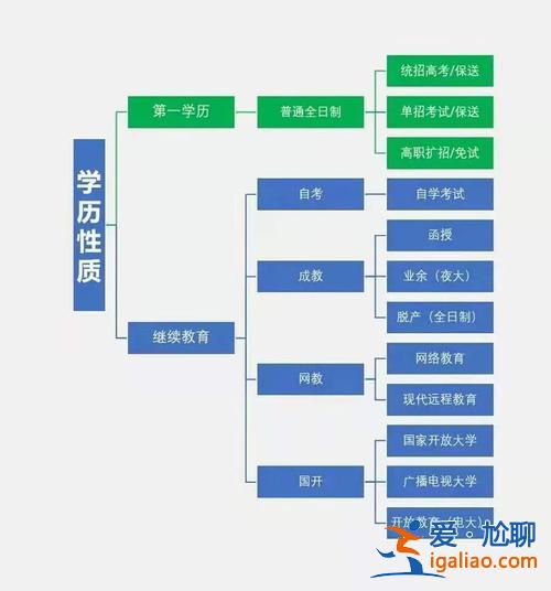 成人高考升学历，成人学历的升学途径？