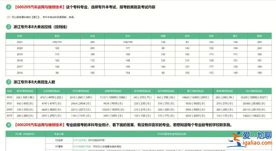浙江成人专升本(浙江专转本怎么报名)？