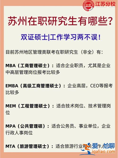 苏州提升学历硕士(苏州对研究生学历落户有补助吗)？