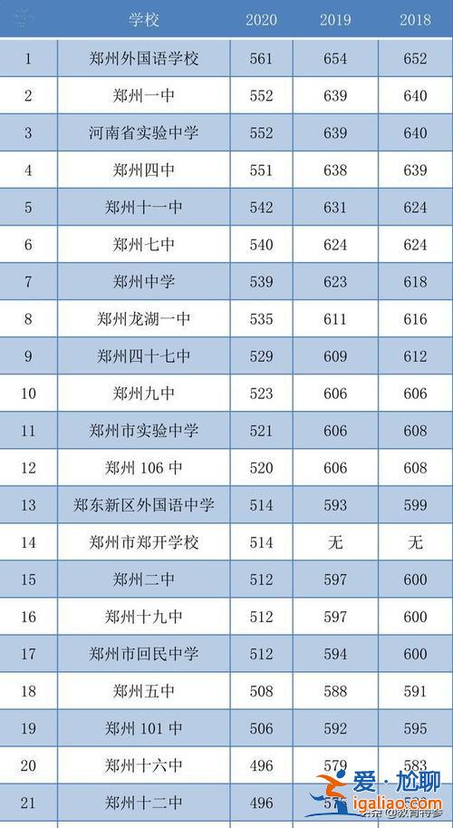 太高升学率，郑州实验中学985升学率？