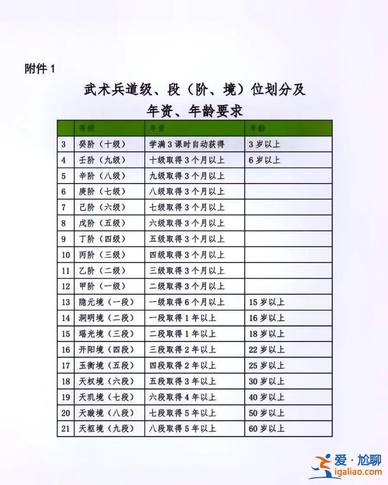 武术考级对升学有帮助吗？武术段位对升学有用吗？