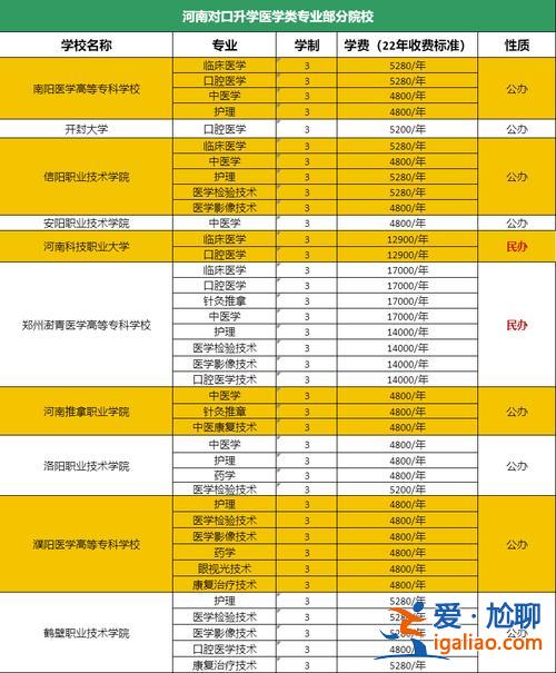 2021对口升学何时录取(2024对口升学什么时候出成绩)？