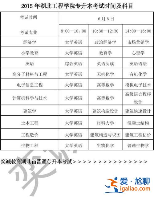 专升本需几年 专升本要上几年学？