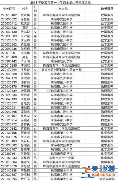 斗门民办初中升学率排名？珠海斗门私立学校那个好？