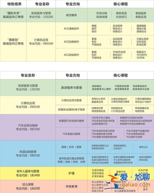 武侯区提升学历方式选什么(5+4武侯区有哪些学校)？