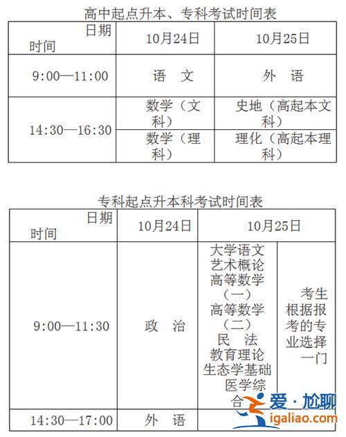 成人专升本科(专升本要考那几门课)？