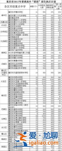 可怜的升学率 重庆94中升学率？