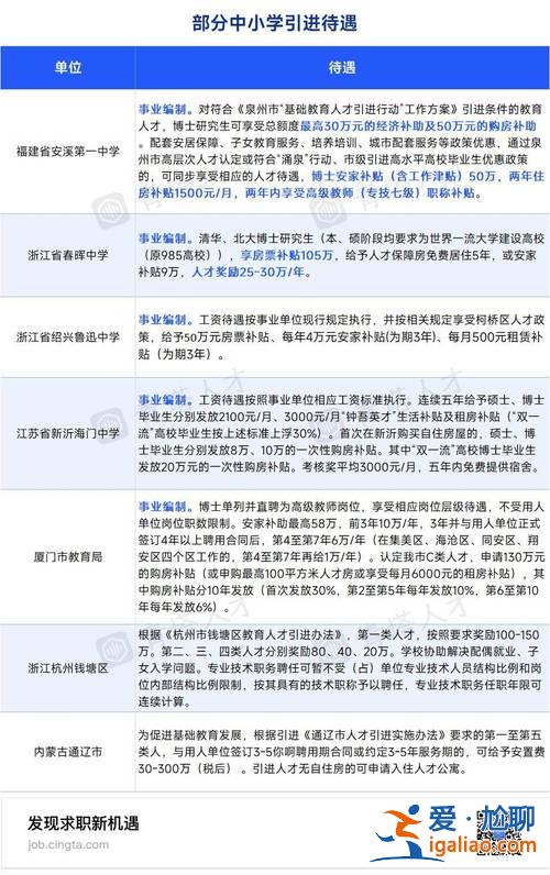 淮北高中提升学历学费？淮北龙华中学的学费是多少？