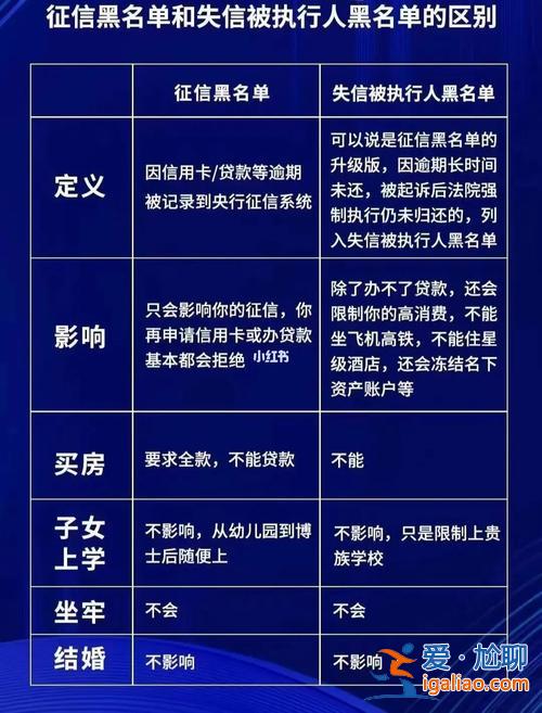 征信被黑影响升学吗 大学生被列入失信名单有什么影响？