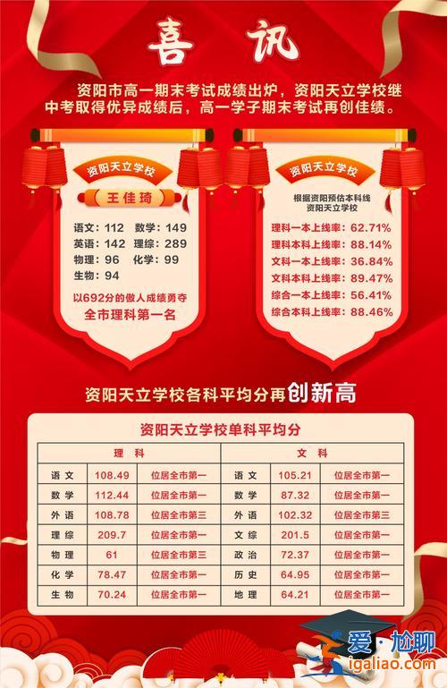 天立升学率(天立学校高考成绩怎样)？